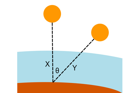 Air mass hava kütlesi'nin atmosfer kalınlığı ile ilişkisi ve güneş ışınımına etkisi